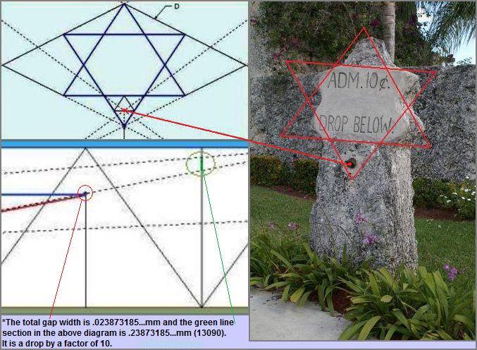 Admission-Container shaped like the Star of David