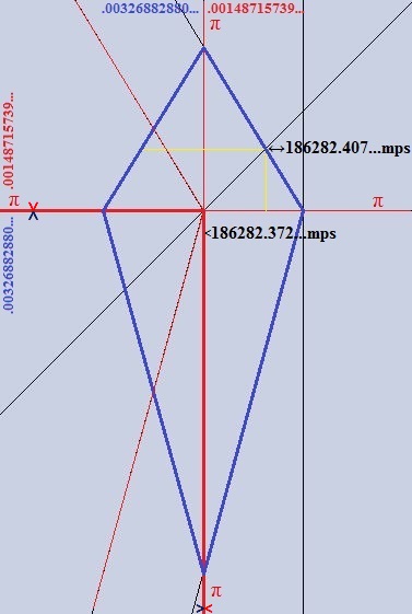 height divided by width ratio of 2.625