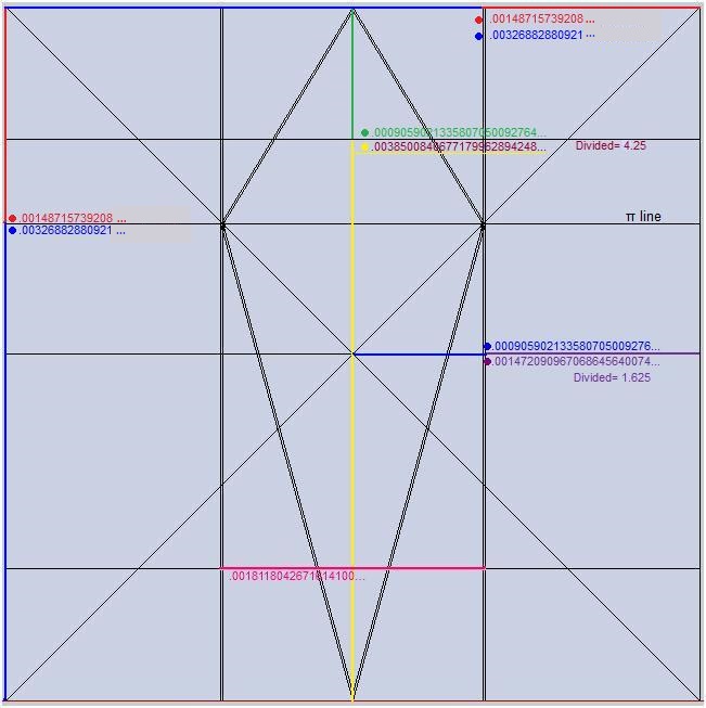 several measurements and ratios that occur within this cube