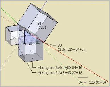 3-4-5 cubes