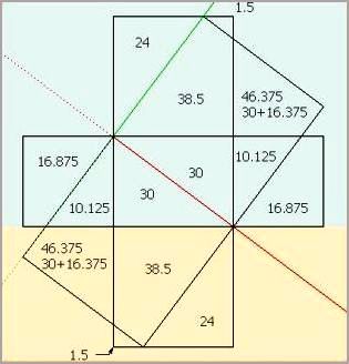 physical units