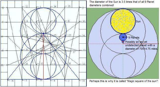 sun diameter