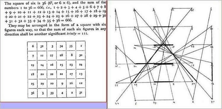 magic square of the sun