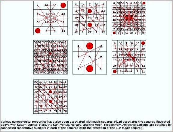 magic squares