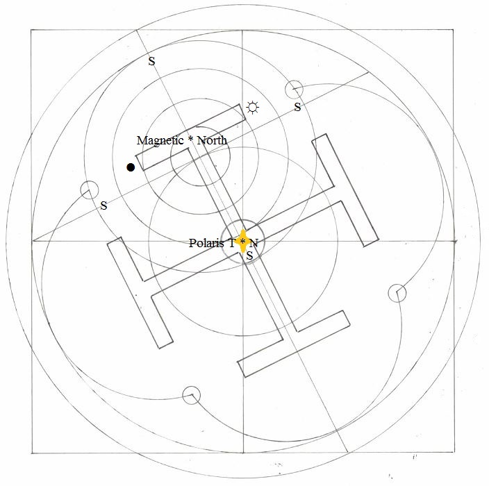 MagneticNorth