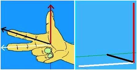fleming's right hand rule