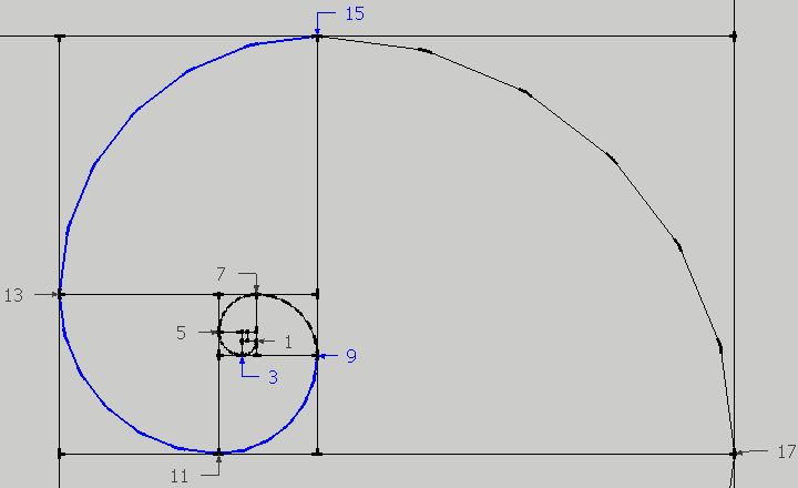 Golden ratio spiral