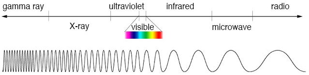 electromagnetic spectrum