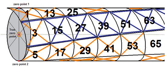 dna tube