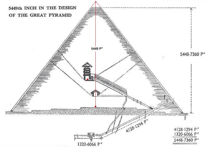 The Great Pyramid’s Hidden Chamber - Pidigits