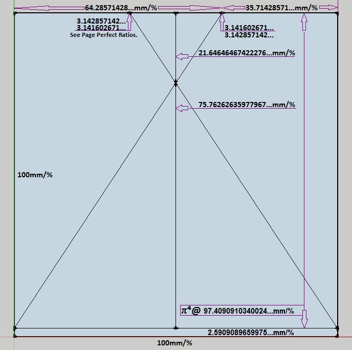 ratio 3.5