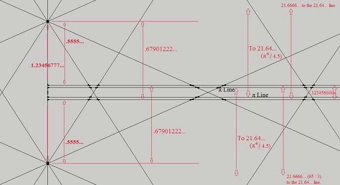 additional measurements