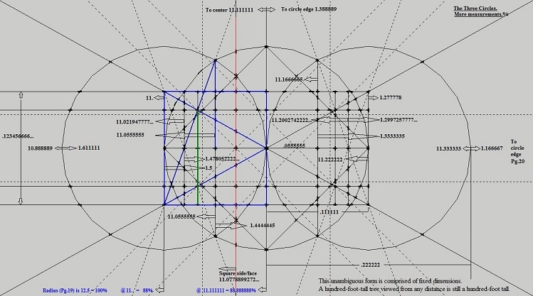 The three circles