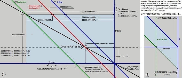 previous diagram enlarged