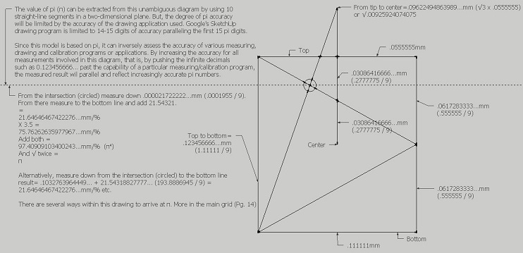 unambiguous diagram