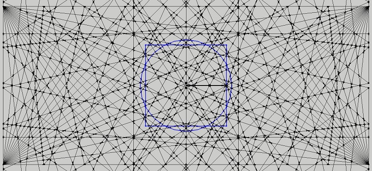 net square circle